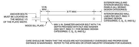 foundation anchor bolts spacing|2015 International Residential Code and Commentary Volume 1 .